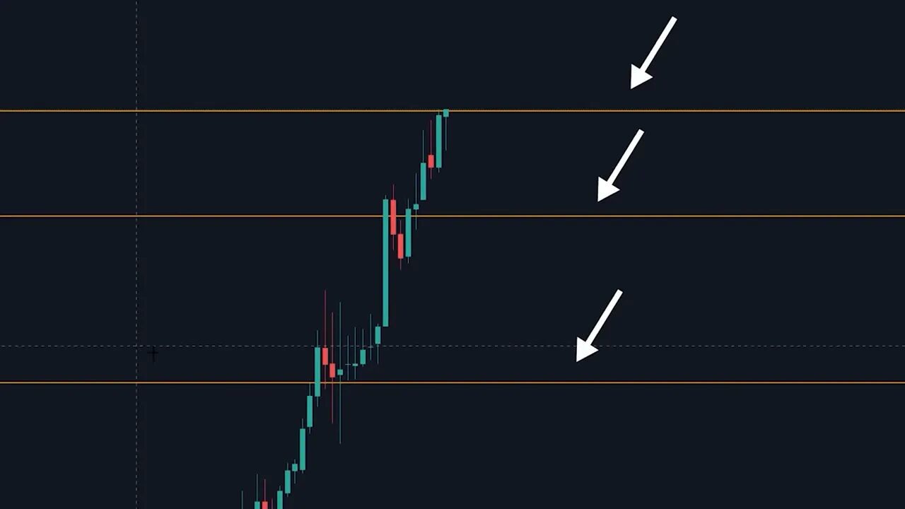 Zoomed candlestick chart with three horizontal support/resistance lines highlighted in orange and white arrows pointing to each level