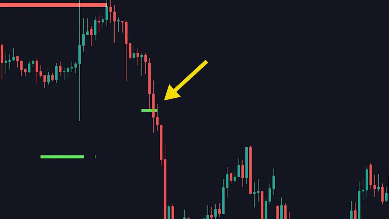 Candlestick chart showing price sharply breaking through a small green order block highlighted by a yellow arrow