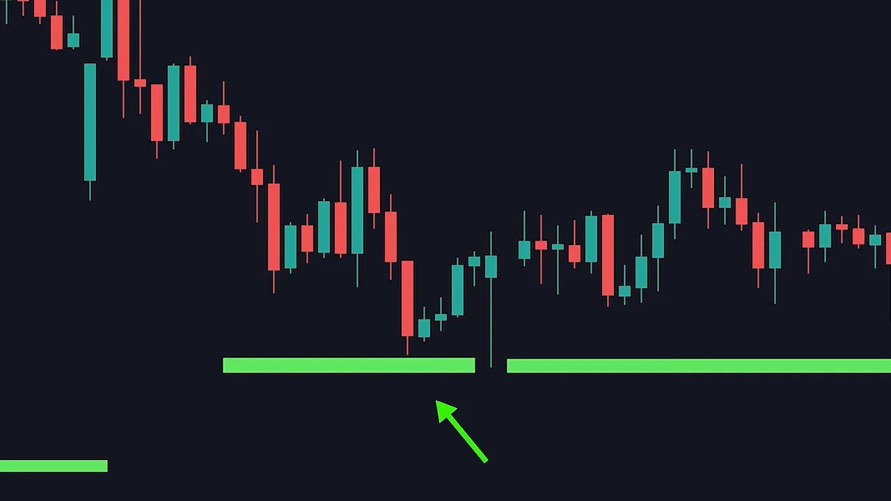 candlestick chart touching a green horizontal order block with a green arrow pointing to the touch