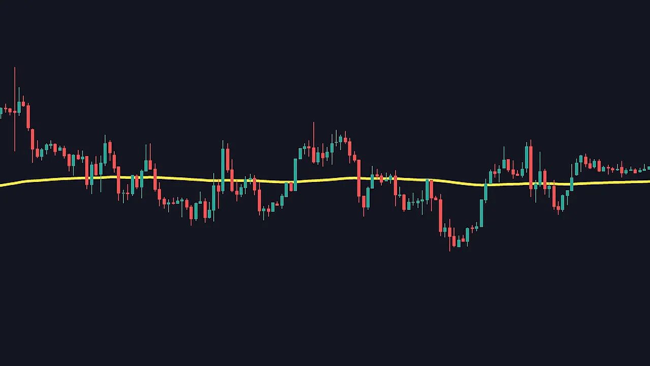 Candlestick chart with a yellow 200-period EMA and price candles tightly clustered around the line indicating consolidation.