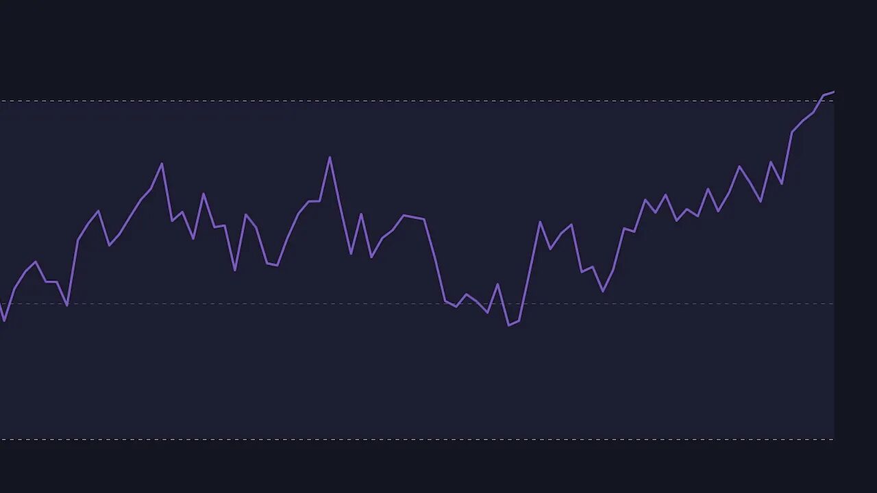 RSI line chart showing a pullback to the 50 midline followed by a strong upward continuation