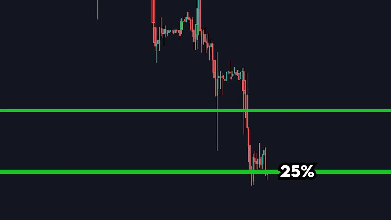 TradingView-style chart showing a bearish pullback and support with a clear '25%' label marking the first partial exit level.