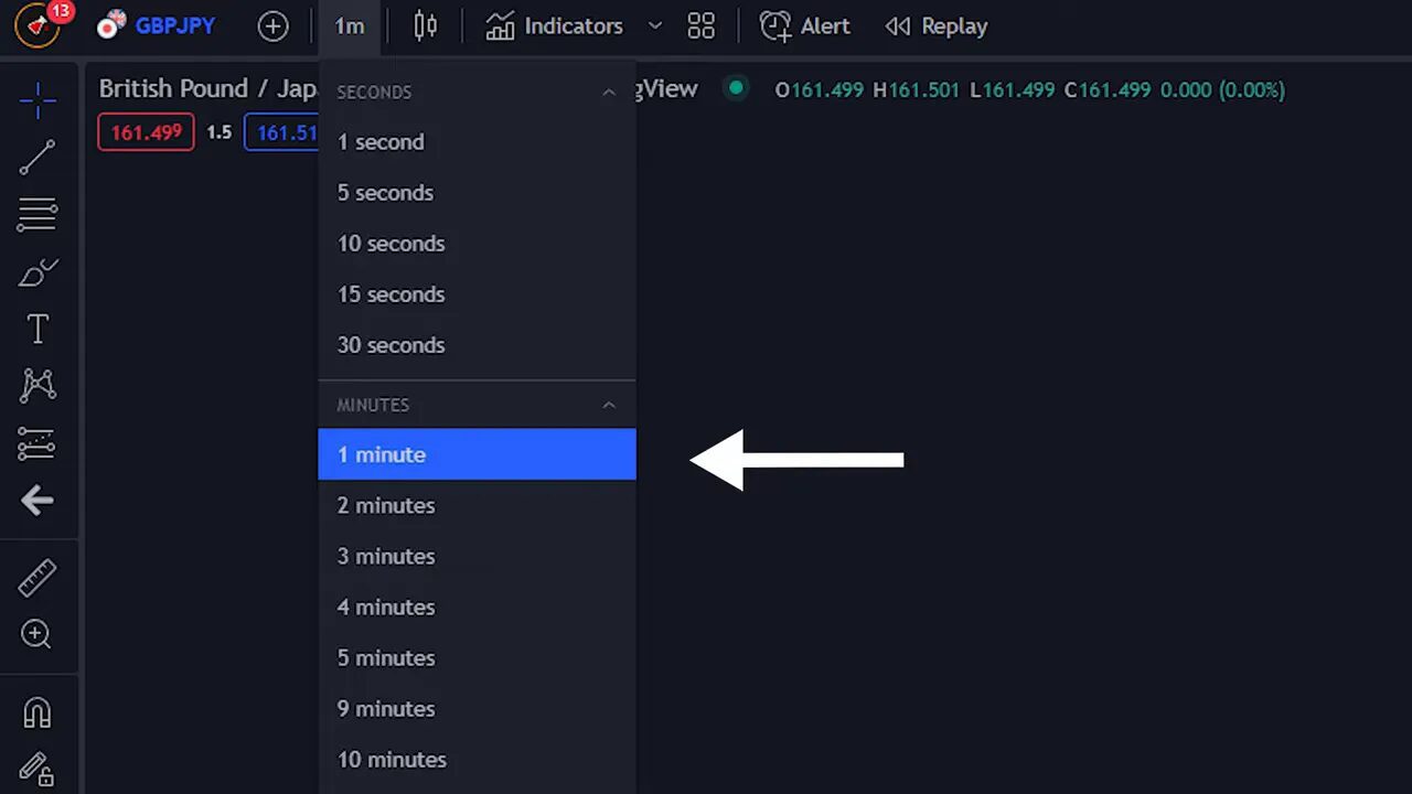 Trading platform timeframe menu with 1 minute selected