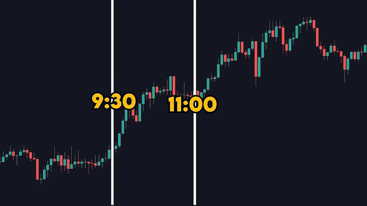 five-minute candlestick chart with vertical session markers and bold 9:30 and 11:00 labels