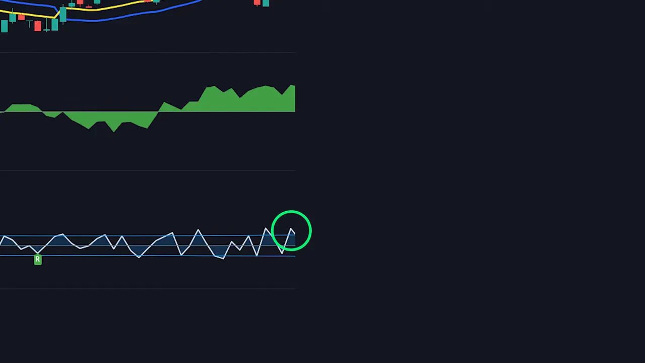 Candlestick chart with blue and yellow SSL lines, CMF area above zero, and the volatility oscillator peak circled to show confirmation.