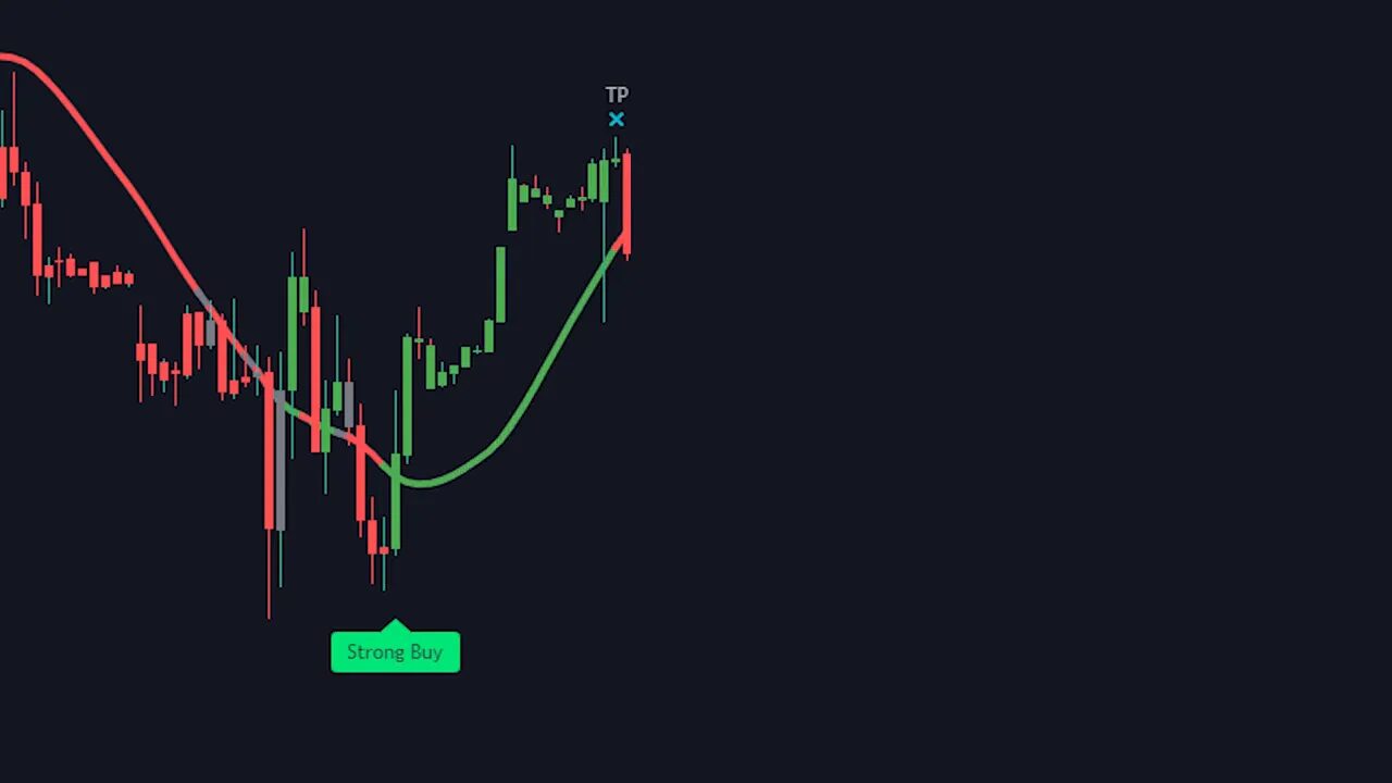 chart showing Strong Buy label at a swing low, green moving average and TP marker