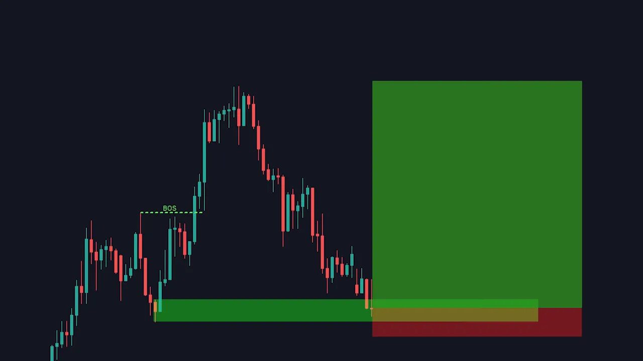 Candlestick chart with a highlighted green demand zone, a red stop-loss zone beneath it and a large green take-profit box to the right.