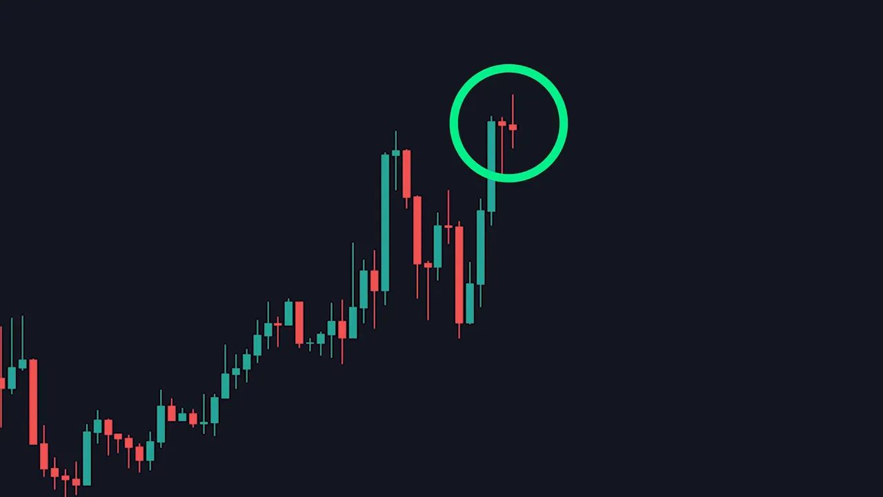 Candlestick chart with the top three highs circled, showing a triple tap/exhaustion pattern.