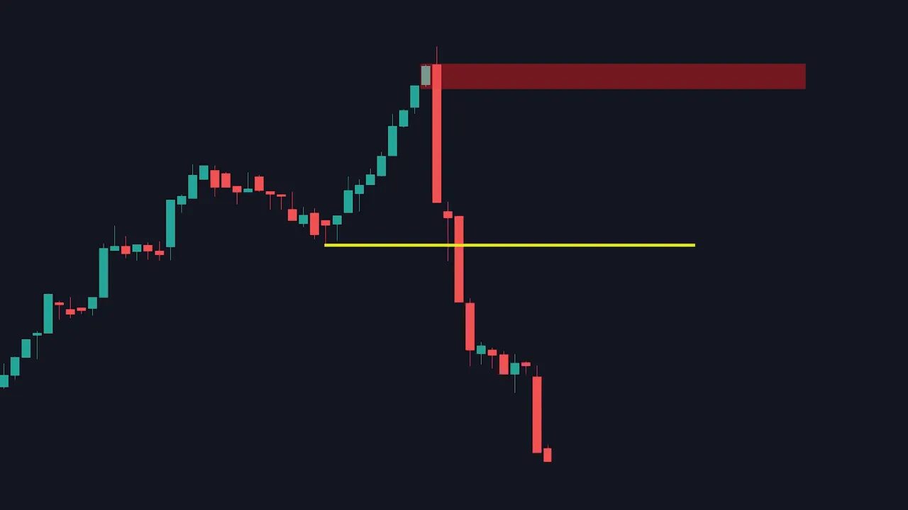 candlestick chart with a top supply zone, a horizontal level and clear bearish follow-through after a break of structure