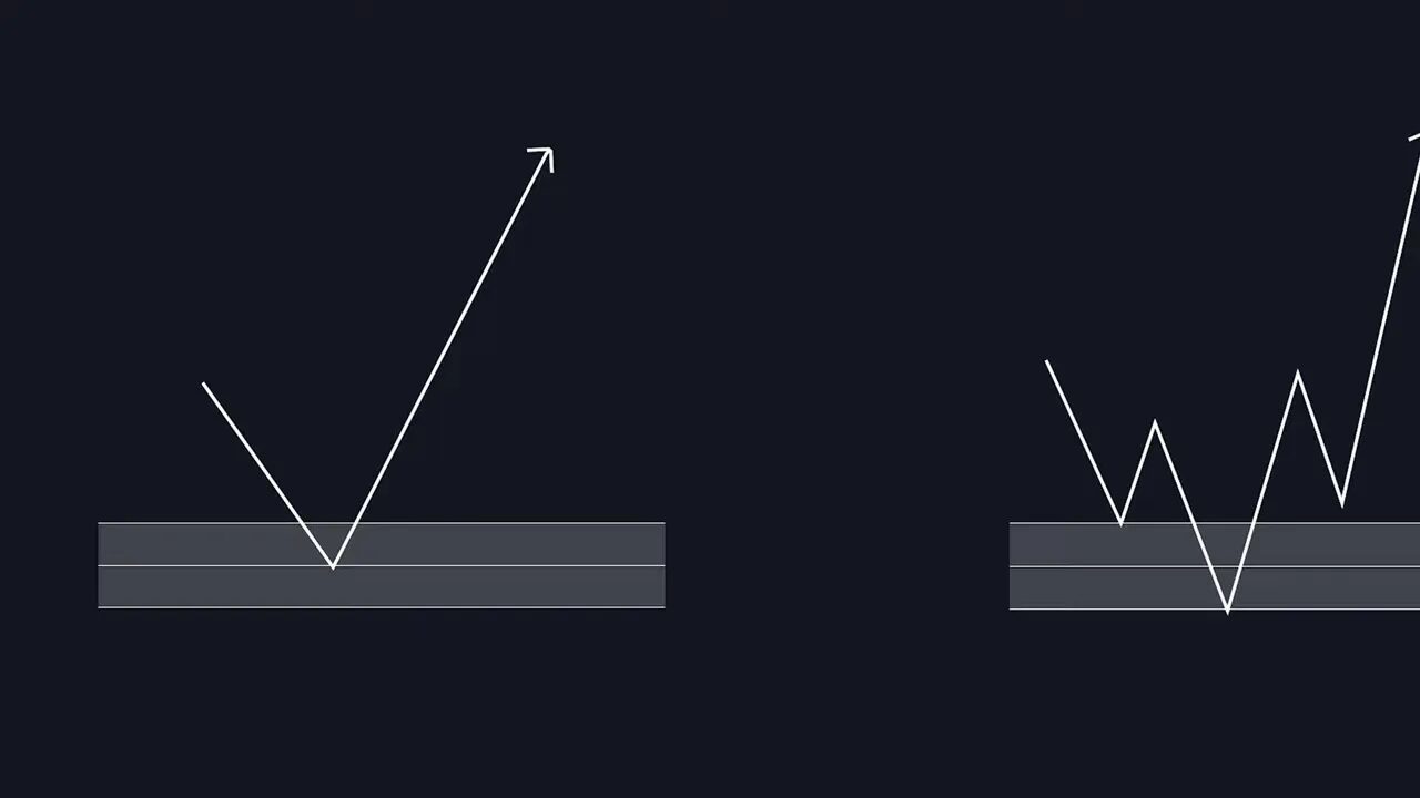diagram of price bouncing from a highlighted demand zone with a halfway mark line and upward arrow