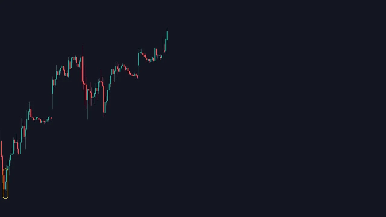 4‑hour candlestick chart with the initiating demand candle highlighted in yellow