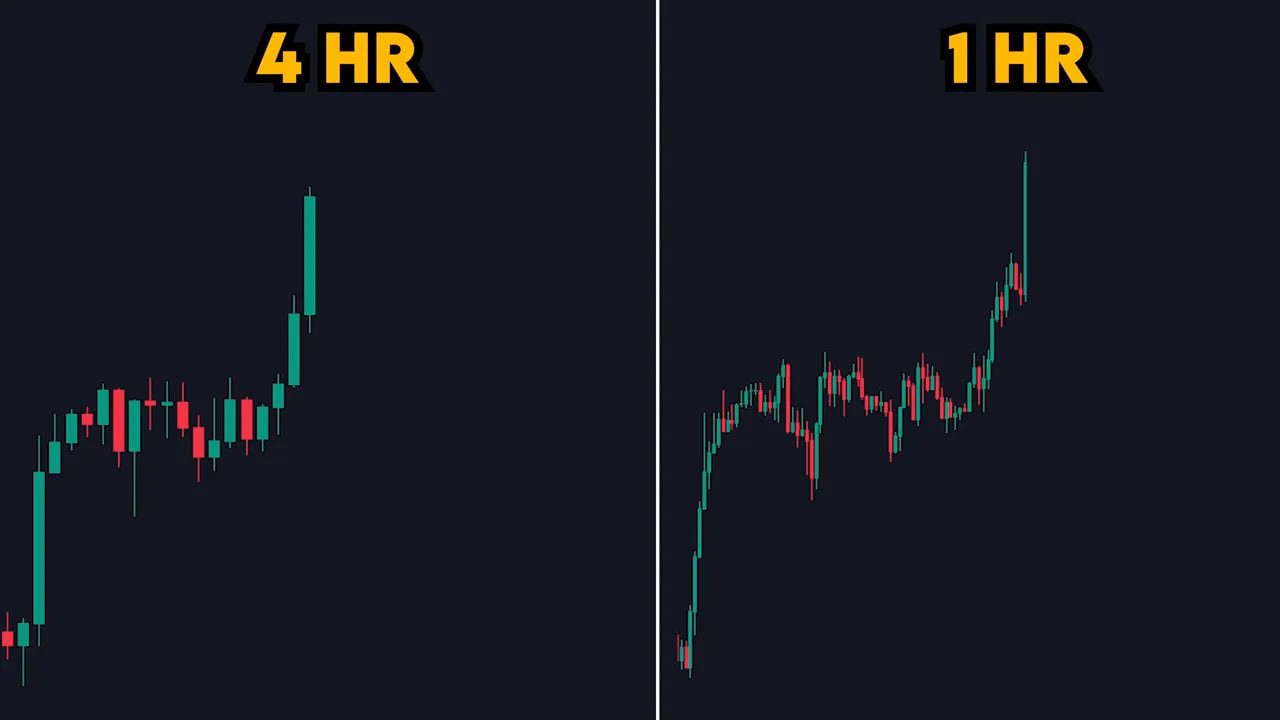 Side-by-side 4 hour and 1 hour candlestick charts showing price structure and a clear refined entry on the 1H.