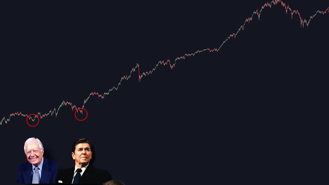 long-term candlestick chart with red circles marking several major bottoms and vertical cycle lines, small portrait images cropped in the corner