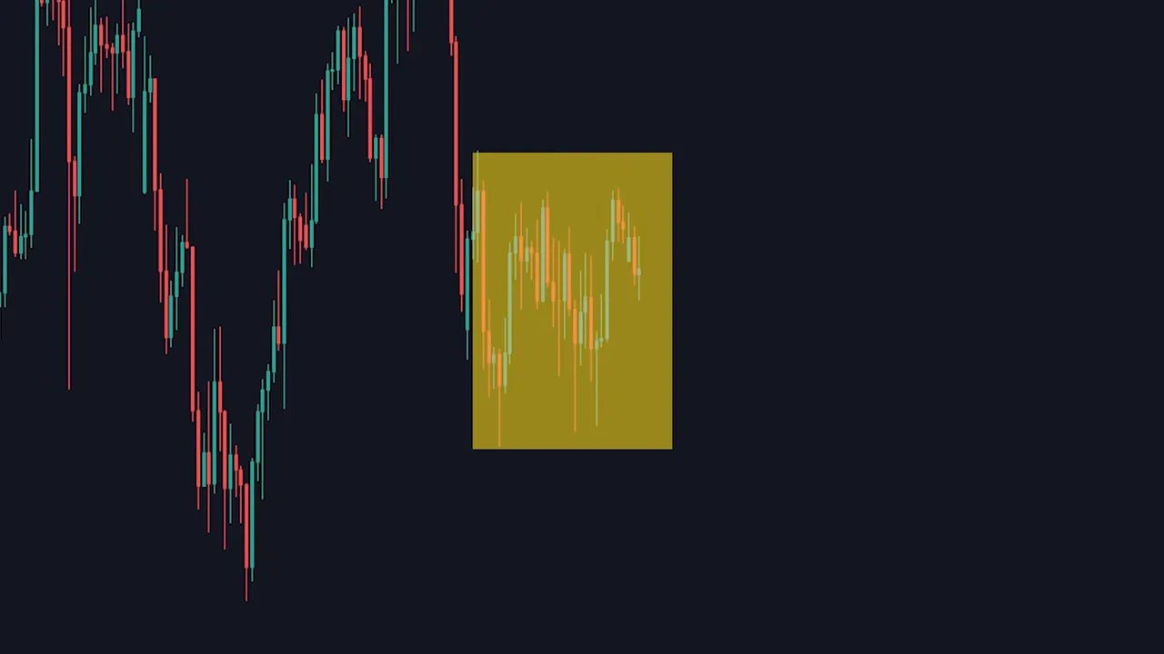 close-up candlestick chart with a yellow rectangle highlighting a clear consolidation range