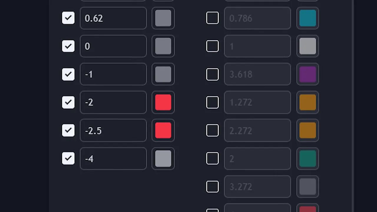 Fibonacci settings panel showing levels 0.62, 0, -1, -2, -2.5 and -4 with color selectors; -2 and -2.5 highlighted red
