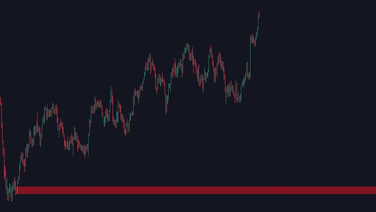 full chart with candlesticks and a wide red demand zone across the bottom of the screen