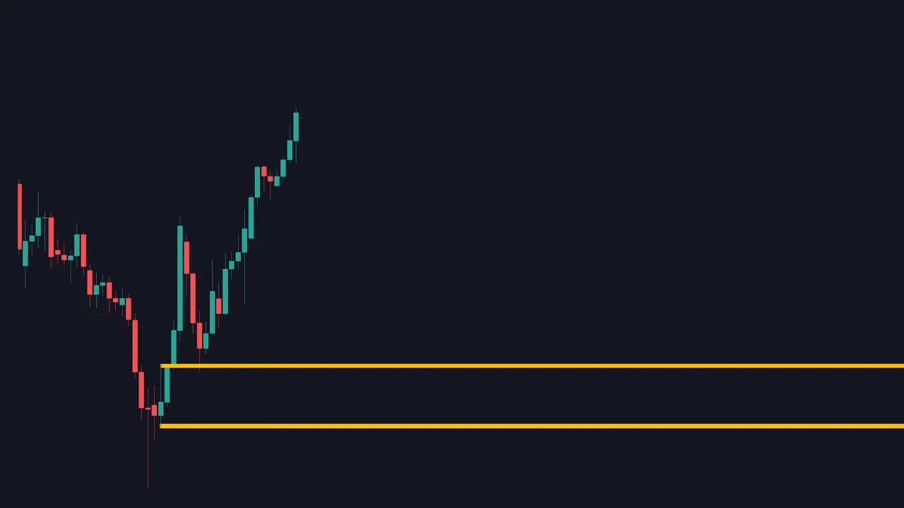 candlestick chart with two yellow horizontal lines forming a demand zone between the low and high of the bullish starter candle