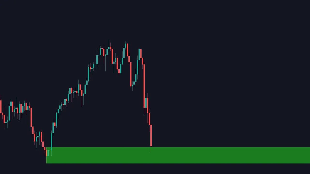 15-minute candlestick chart with a clear green demand zone at the bottom and a bearish candle touching the zone
