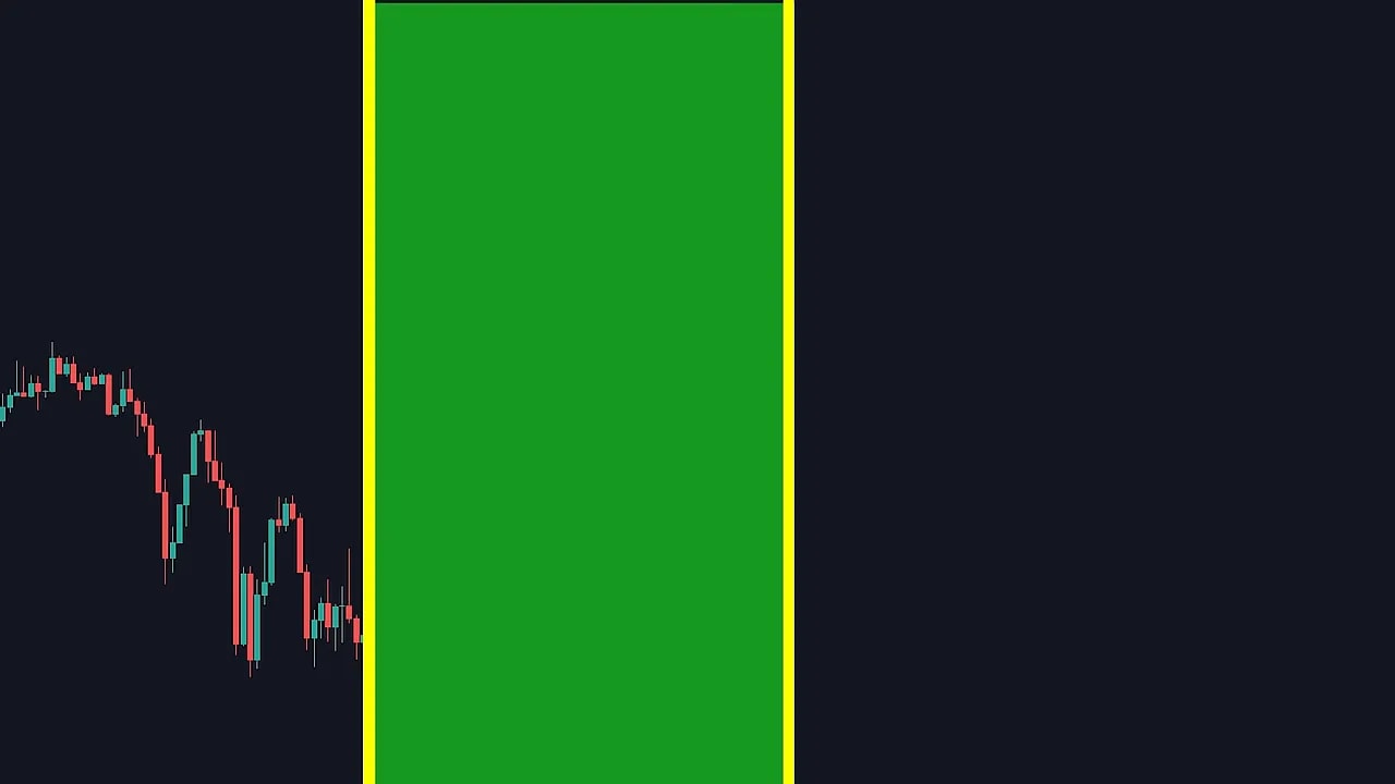 Chart with a green highlighted time box between two yellow vertical lines marking the trading window