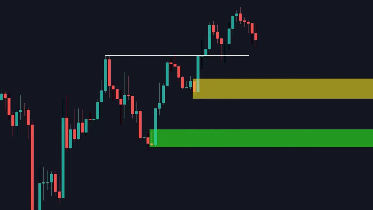Wide candlestick chart showing two shaded demand zones (green lower, yellow middle), a white resistance line and price that breaks higher through the middle zone.