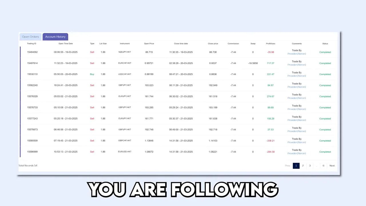 Clear account history table titled 'Account History' showing completed trades, profits and statuses