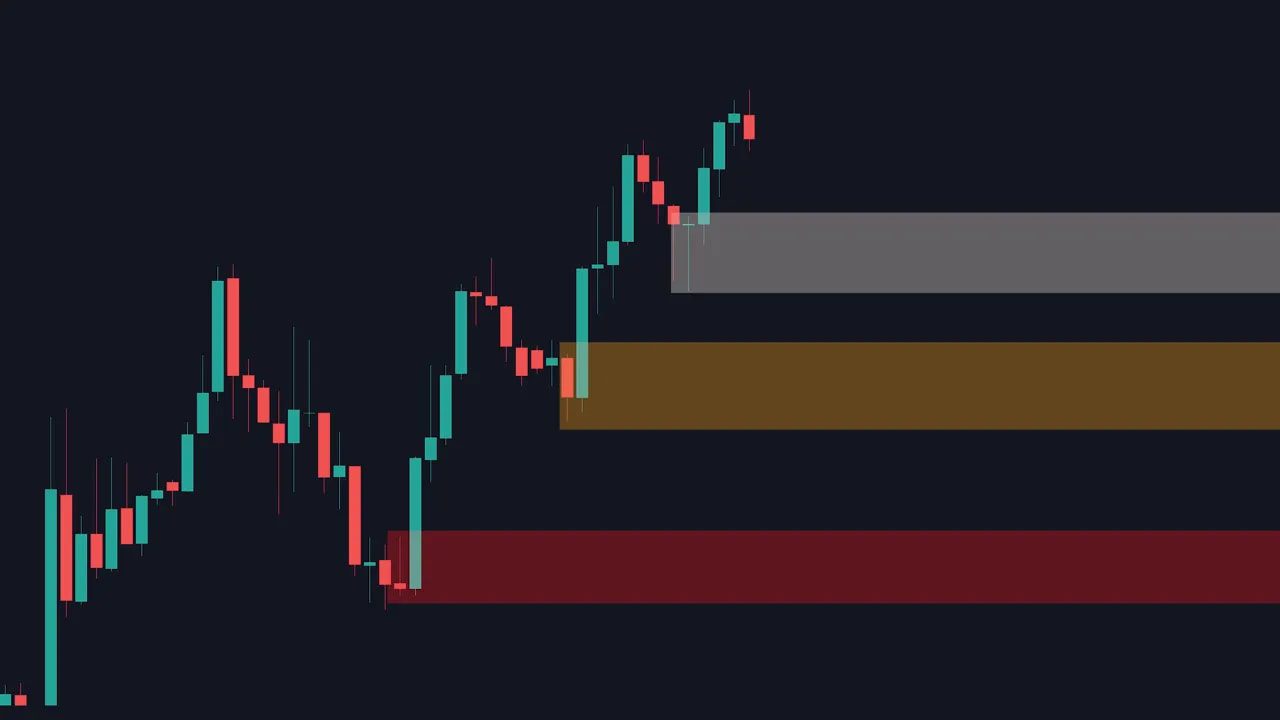 candlestick chart with three colored demand zones highlighted (red, brown, grey) showing multiple candidate zones