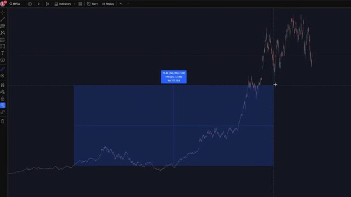 nvda-chart-highlighted-run Wide NVDA price chart on a dark trading platform with a highlighted selection showing a large upward move