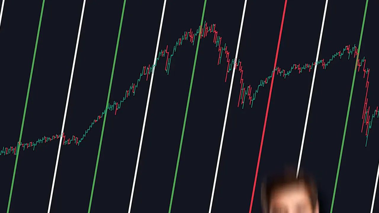 Stock price chart with vertical green, white and red lines marking political-cycle windows and visible drawdowns.