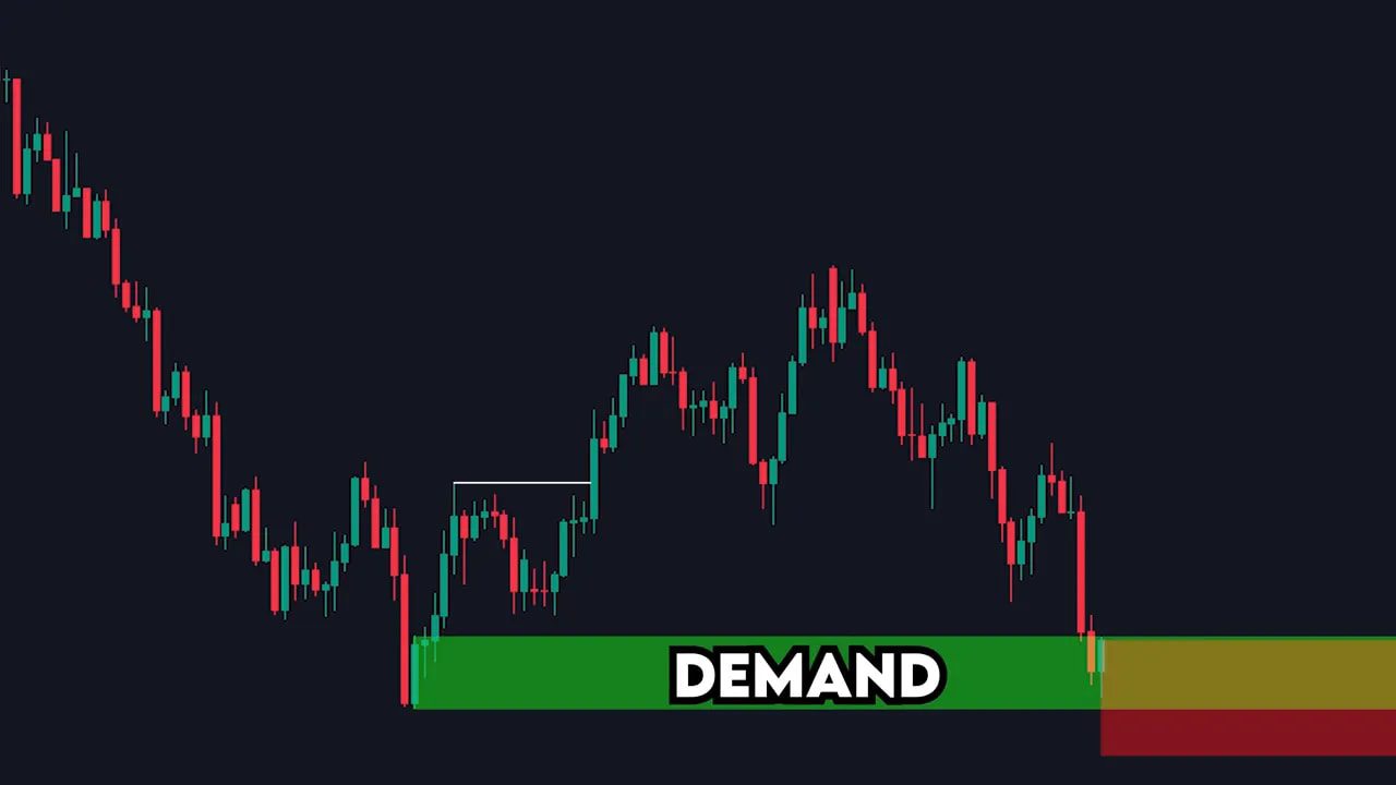 Candlestick chart showing a green demand zone, a white refined-entry marker and colored stop (red) and target (yellow/green) areas to the right
