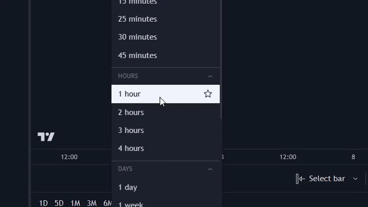 Charting platform timeframe dropdown with '1 hour' highlighted and a cursor pointing at it