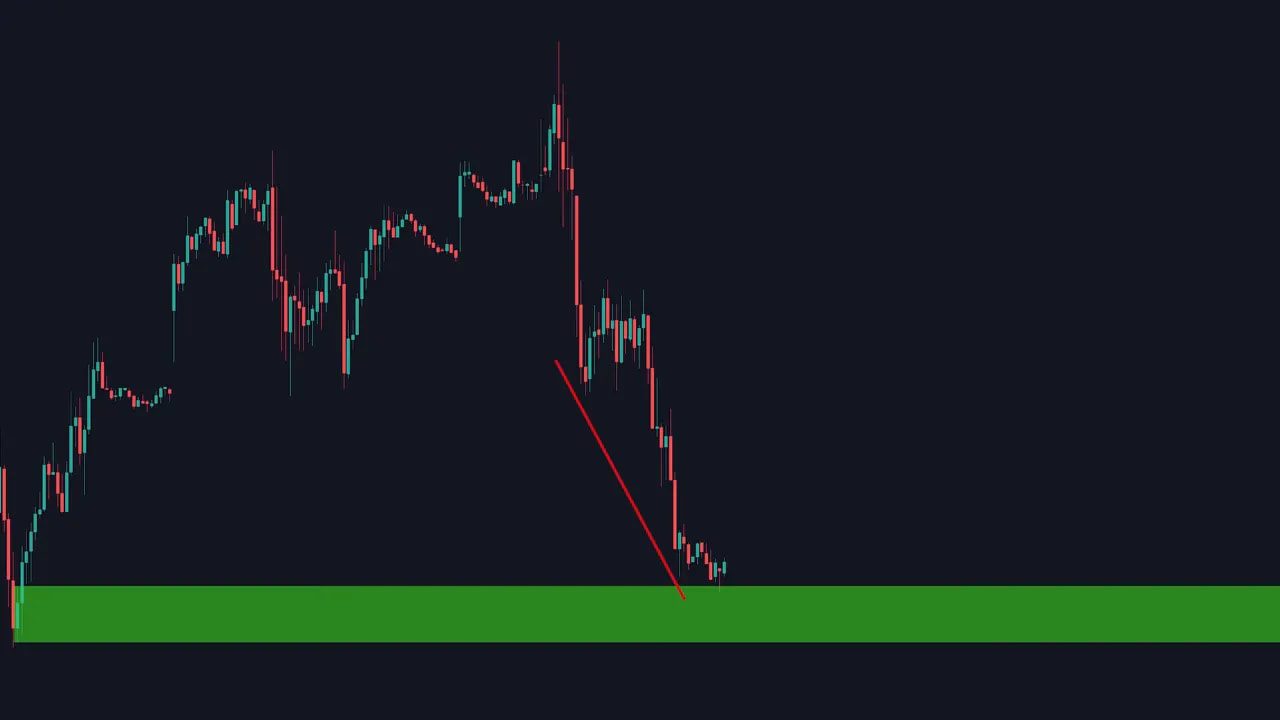 Tesla 4-hour chart with a green demand zone highlighted and price testing the zone