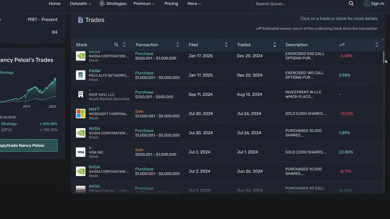 Clear screenshot of a trade-tracking website listing disclosed trades, tickers, dates and returns.