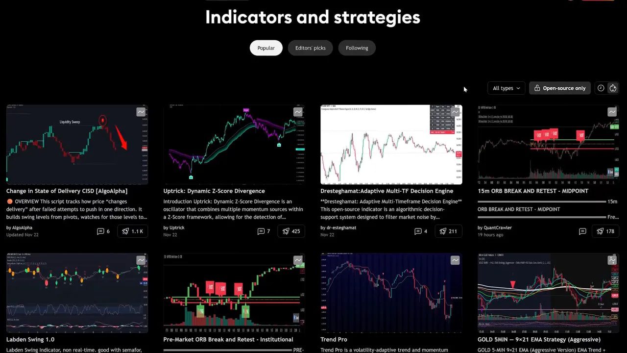TradingView 'Indicators and strategies' community library page showing multiple script thumbnails and categories.