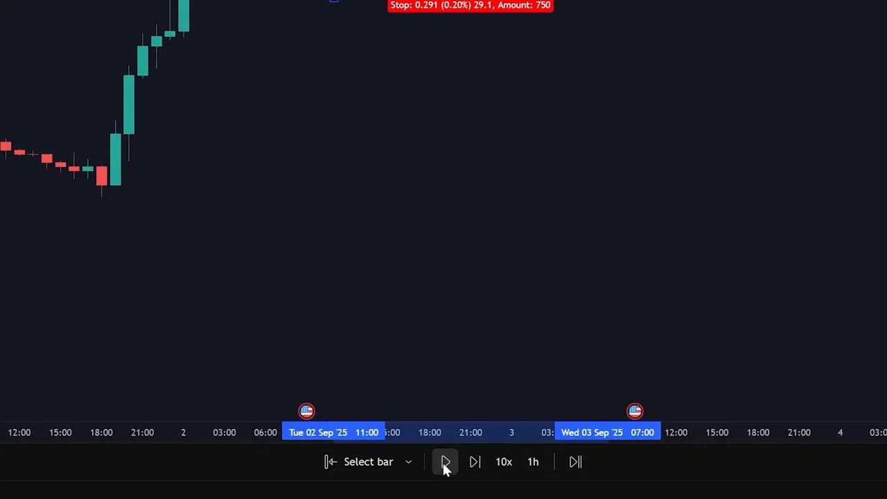 TradingView Replay controls and timeline: play button, speed selector, select bar and timestamps at the bottom of the chart.