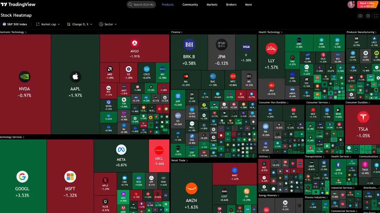 TradingView stock heatmap showing sector blocks with ticker symbols and percentage changes in a colored treemap layout.
