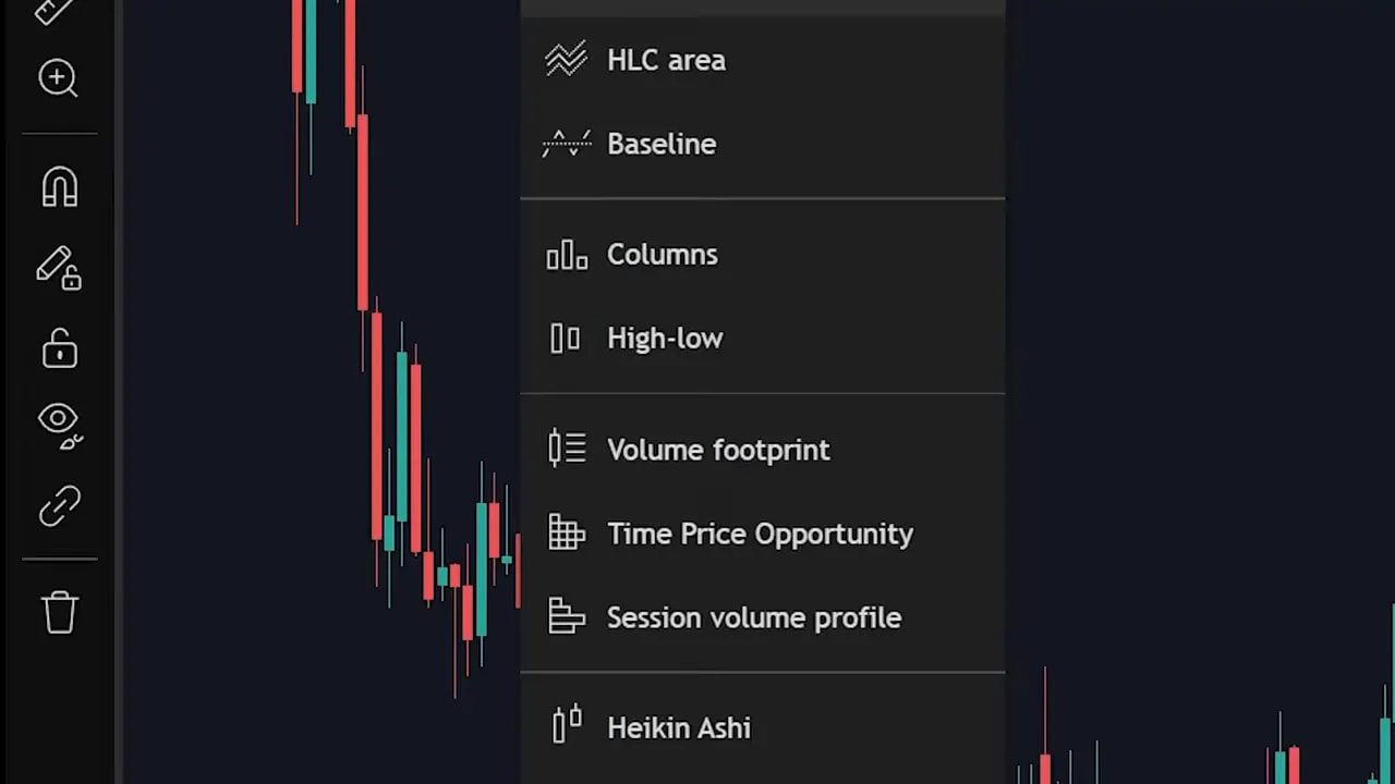 TradingView indicators menu listing options including Volume footprint, Time Price Opportunity and Session volume profile next to a candlestick chart