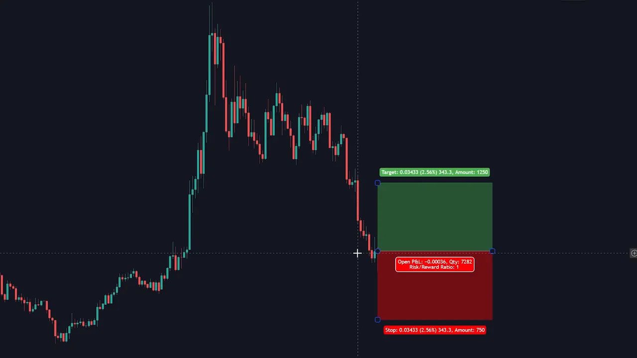 TradingView long/short position box showing green target, red stop, and a visible risk/reward label.