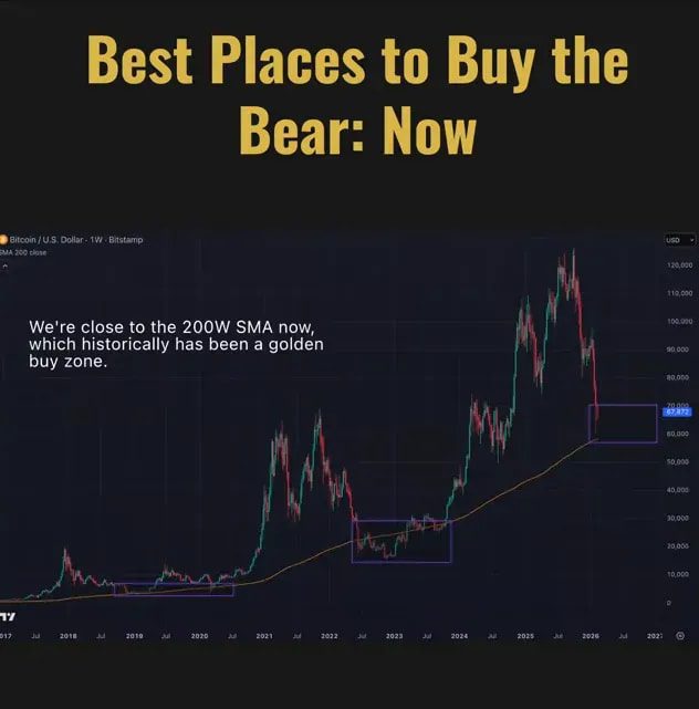 Presentation slide titled 'Best Places to Buy the Bear: Now' showing a Bitcoin weekly price chart with the 200‑week moving average and a highlighted buy zone beside the presenter.