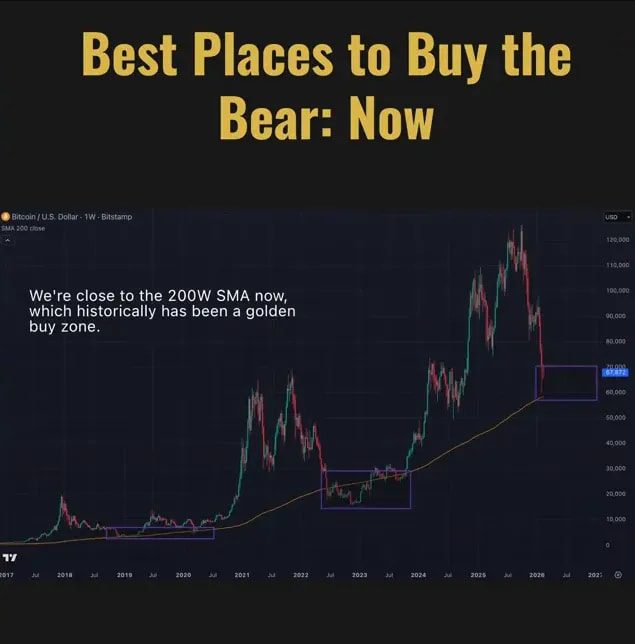 Bitcoin price chart showing the 200-week moving average and highlighted buy zone, with presenter at left.