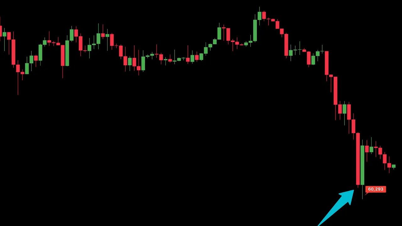 BTC candlestick chart on black background with a blue arrow pointing at the lower wick near 60,293 indicating a test of support.