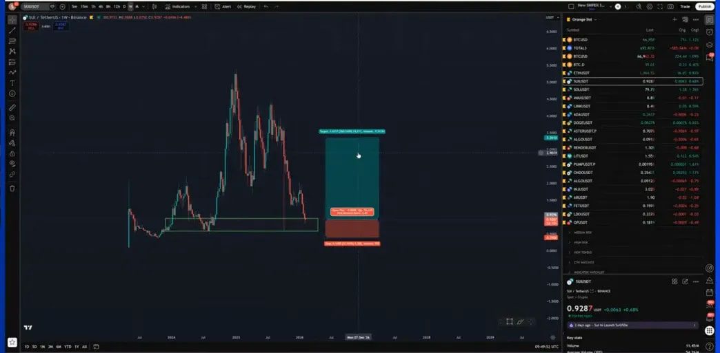 TradingView altcoin chart with highlighted buy zone, visible target/stop boxes and annotations, presenter off to the left