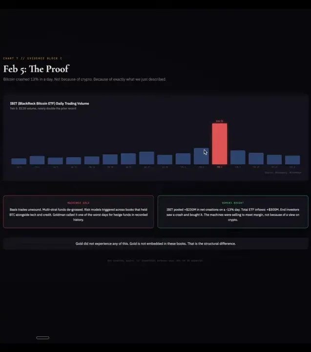 Presenter next to a 'Feb 5: The Proof' slide showing IBIT (BlackRock Bitcoin ETF) daily trading volume with a prominent red spike.