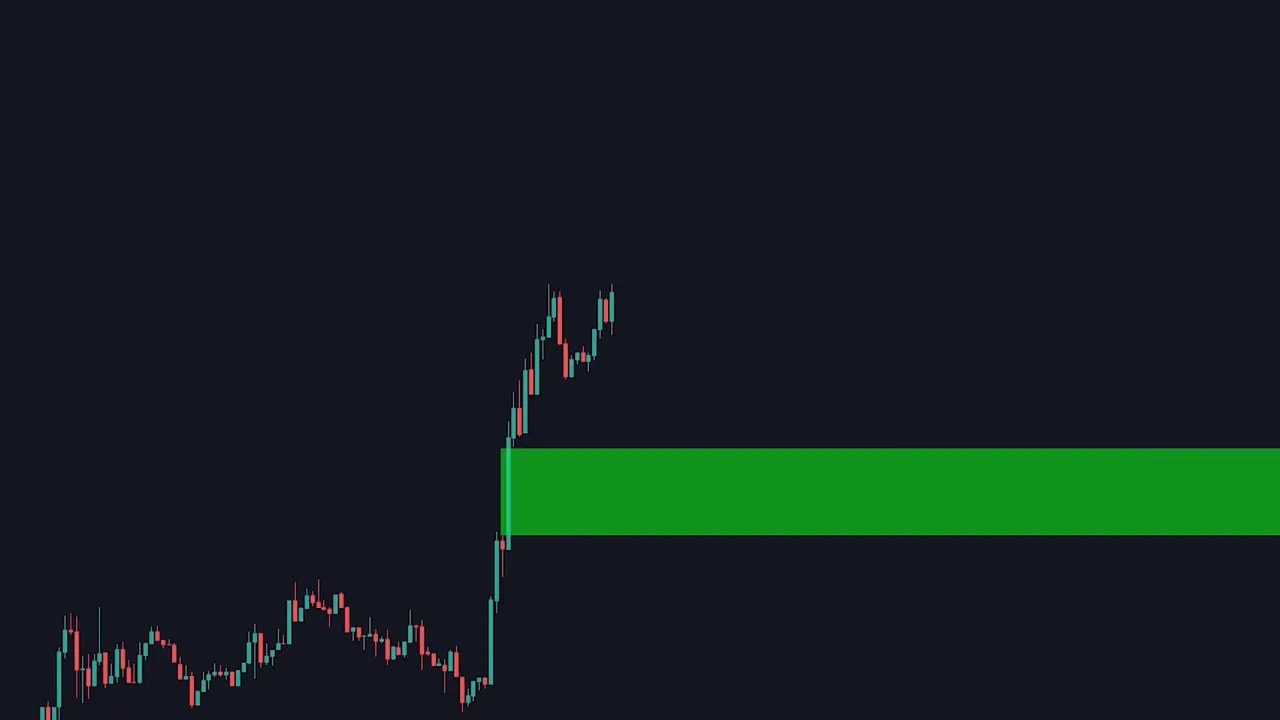 higher-timeframe chart with a green rectangle highlighting the fair value gap