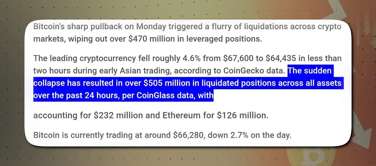 Clear article callout on a CoinBureau background with highlighted text noting the sudden collapse resulted in over $505 million in liquidated positions across assets in the past 24 hours.