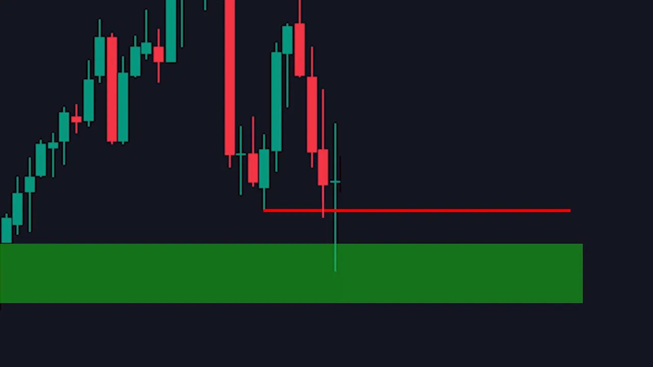 candlestick chart close-up showing a long wick sweeping down into a green fair value gap zone