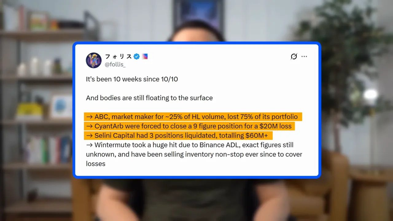 Clear screenshot of a tweet summarizing firms hit after 10/10 (ABC, CyantArb, Selini Capital) with highlighted lines over a blurred background