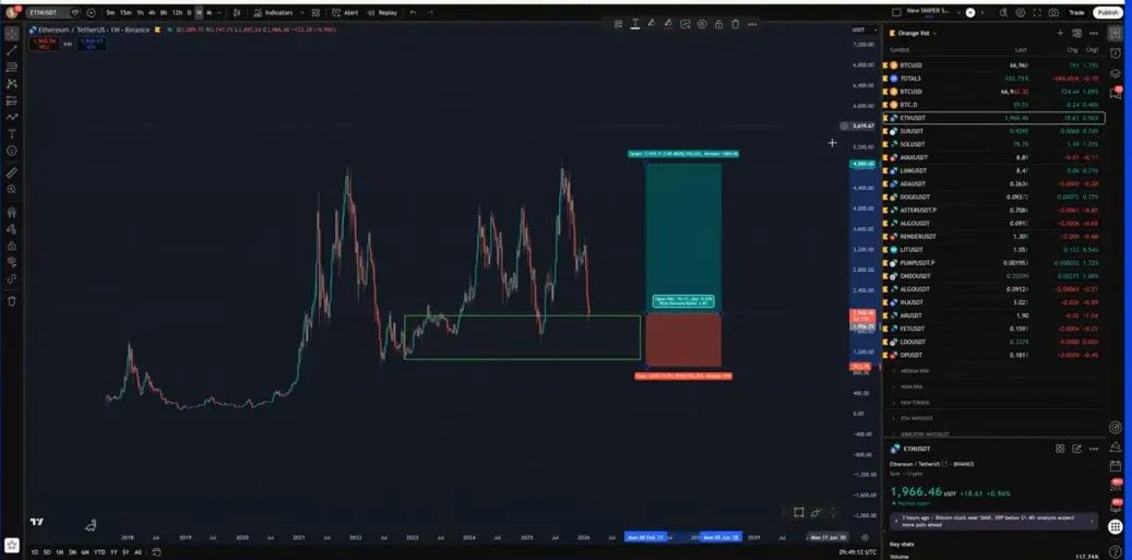 Clear crypto price chart with a highlighted green accumulation box, red stop region and teal upside target, presenter inset at left.