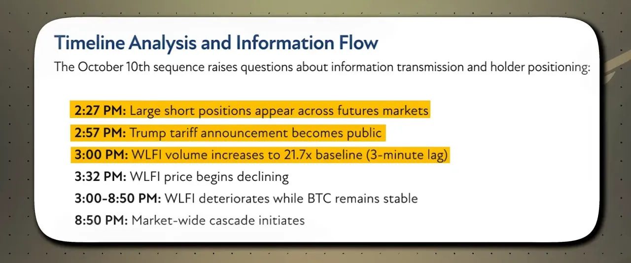 Slide showing 2:27 PM large shorts, 2:57 PM Trump tariff announcement and 3:00 PM WLFI volume spike highlighted