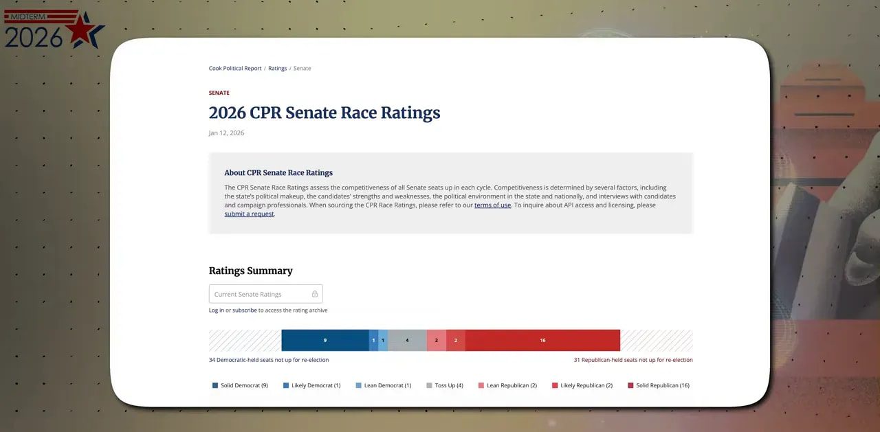 Full-screen Cook Political Report '2026 CPR Senate Race Ratings' page with a color-coded bar chart showing solid, likely and toss-up seats