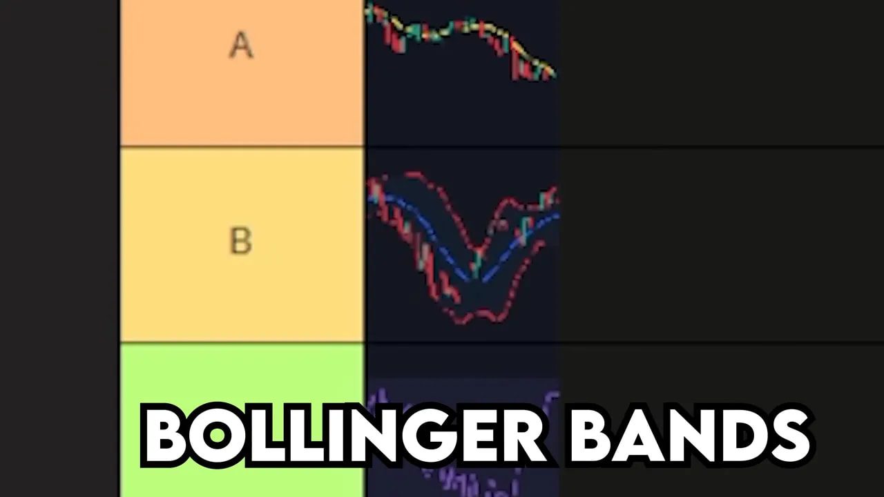 Bollinger Bands chart visual highlighting volatility bands
